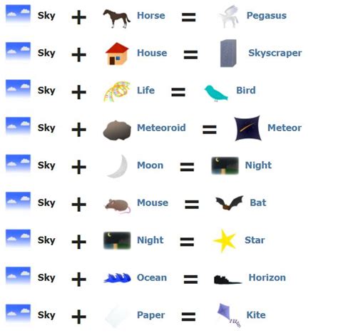 Elemental Mastery: How to Make Sky in Little Alchemy